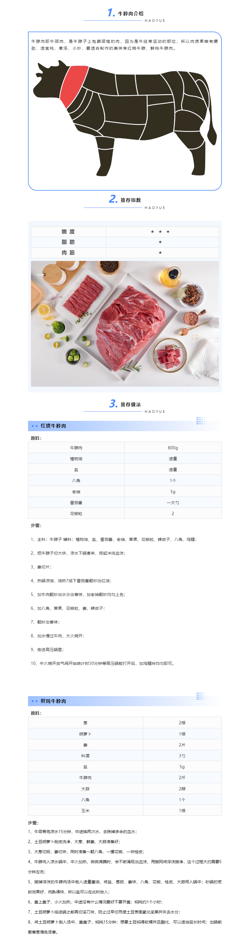 【皓月牛肉百科】第1期_牛肉部位肉分割及食用講解&mdash;&mdash;牛脖肉.png